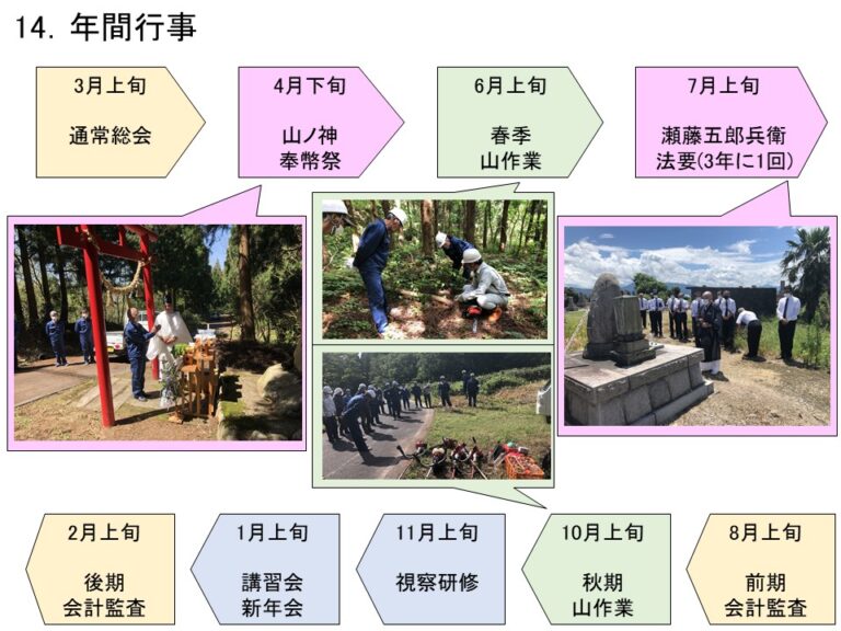 入会林野法第12条による移転とは – 真正な登記名義の回復 登記識別情報 発行される – BREQ